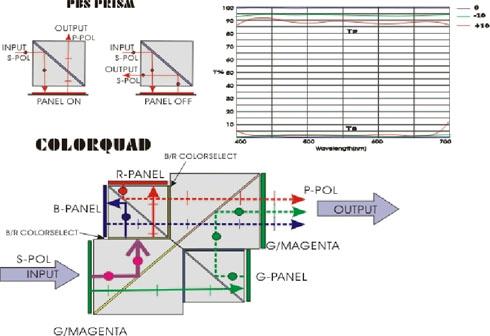 PBS prism for LCOS and its assembly