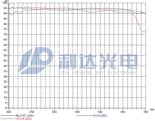 PBS胶合棱镜分光特性