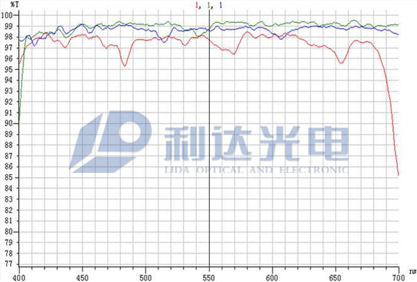 高反射膜